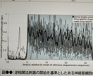 データ処理⇒可視化を数クリックで完了させます Exel, csvデータの処理と可視化ができるコード書きます イメージ7
