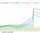 ライフプランに沿った積立NISA承ります その商品選び、本当に教育費や老後を守れますか？ イメージ2