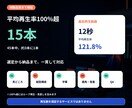配信URLから見どころを選び1本作ります まずは1本、通常24〜48時間で初稿をお渡し イメージ3