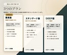 ホロスコープ鑑定書要点版を作成します 【限定5名様】出生図の要点を短時間で読める入門鑑定 イメージ2