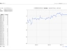 エンゲージメントを改善し検索順位を向上させます SEO対策をしているが検索順位が上がらない方向け イメージ2