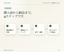 毎回の指示が不要な仕事専用GPTを作ります あなたの業務・口調・判断基準に合わせて設計します イメージ6