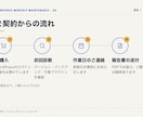WordPressを毎月まとめて点検・更新します 更新・バックアップ・動作確認を月1回。放置リスクをなくします イメージ4