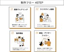 ホームページのデザインをゼロから制作して作成します 丸投げOK/マニュアル付/SEO対策/コーポレートサイト イメージ4