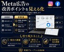 インスタ広告の成果に繋がる改善案を教えます Meta広告支援実績30案件以上！ イメージ2