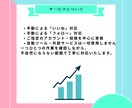 X（旧Twitter）いいね・フォローを運用します 【低価格、高品質】毎日のいいね、フォローでX運用支えます イメージ4