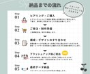 まとめて伝わる！図解スライド制作します 医療福祉ママが丁寧に仕上げます(*^^*) イメージ4