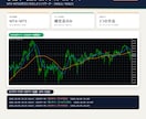 MT4のインジケーター・EAをMT5へ移植します MT4終了に対応。MT4版と同じ動きかを比べて納品 イメージ3