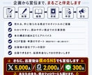 Kindle出版の作成から宣伝までサポートします 出版38冊・サポート98冊の作家が出版まで伴走します イメージ2