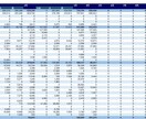 Excelのシンプルな家計簿を作成します ～家計の収支をしっかり管理したいあなたへ～ イメージ1