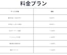 読まれるブログ記事をライティングします 構成力とAI活用で高品質な記事を執筆 イメージ4