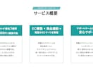 物撮りまで対応、最短3週間であなたの商品を届けます ストア構築から運用まで「運用しやすいストア」をご提供 イメージ2