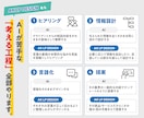商品価値を徹底的に伝える構成案でLP制作します 【構成丸投げOK/修正回数無制限/WordPress対応可】 イメージ3