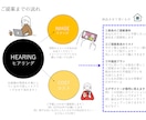 お部屋をまるっとコーディネートします 予算内で理想のインテリアデザインに♪ イメージ4