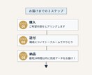 名刺｜淡色×ミニマル｜Canva｜制作します サロン・フリーランス・カフェ・ハンドメイドさん｜おしゃれ向け イメージ4