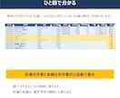 メルカリ・Amazon物販の利益を自動計算します 仕入れと売値を入れるだけ｜手数料込みの利益と在庫が見えます イメージ3