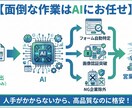 URLリストだけでOK。メールフォーム営業します 調査費0円。AIが認証突破＆独自NG回避で即日自動送信 イメージ2