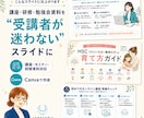 講師さん向け｜受講生に伝わるスライド資料を作ります 福祉20年の説明力で、専門的な内容をわかりやすく整理します イメージ2