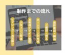 プロがおしゃれで高品質なホームページを作ります 開業される方！はじめてで手順がわからない方におすすめです！ イメージ3