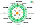 2026年の九星氣学　本格総合鑑定書を作成します 仕事・収入・人間関係　全体の流れを整理し判断軸を明確にします イメージ3