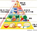 最新の食事学ダイエットを現役トレーナーが伝授します 食事制限一切なし！正しい知識で健康的にダイエット！ イメージ2