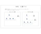 DXやITのPJのPMO／PM業務の相談承ります DXやITプロジェクトの成功の確度を上げることができます イメージ3