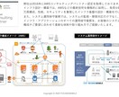 Webシステム・アプリ開発、IT企画の相談承ります Java/PHP/iOS/Android/DB/AWSの依頼 イメージ3