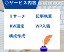 丸ごとお任せ！高品質SEO記事を10記事執筆します KW・構成・WP入稿・SEO対策まで丸ごとお任せください！ イメージ3