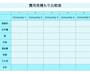 留学のための情報収集行います あなた専用の大学リサーチブック制作 イメージ3