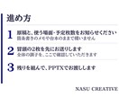 現役AI講師が原稿からスライド20枚組みます 原稿から5営業日で、1枚1メッセージの読みやすいスライドに イメージ7