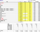 自分で作成出来るキャッシュフロー表を提供ます 60年後を見える化。家計改善は早ければ早いほど未来は明るい♪ イメージ5