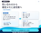 問い合わせ返信に使うAIの指示文を作ります 普段の対応を聞いて指示文と使い方を作成 イメージ2