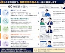 目標設定の苦しみから解放します 100名超の目標設定承認実績で伴走 イメージ3