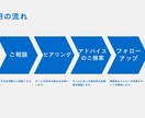 小規模チーム運営について具体的にアドバイスします 初めてのリーダーでも安心！現場目線でチーム運営をサポート！ イメージ5