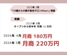 看護師さん、シングルマザーの方の独立起業応援します 何から始めたらいいか具体的にイメージできるようにアドバイス イメージ6