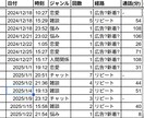 販売実績を作る10個の考えを1万字で記載してます 詳しくはリンク先ブログ見て。画像2枚目以降にデータや評価あり イメージ6