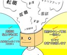 就職 / 転職・キャリアアップなど相談を行います 新人理学療法士(PT)・学生対象 悩まずお話しましょう! イメージ1