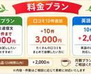 飲食店専門Google口コミ返信文10件作成します 高評価・低評価に対応。雰囲気に合わせた返信文を作成します。 イメージ2