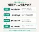 AIで業務ツールを作る最初の一歩を設計します 非IT・現場出身だから、つまずく所が分かります イメージ2