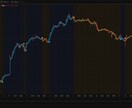 TradingView版irisインジ公開します 専業トレーダーが使ってきた手法をTradingViewで！ イメージ2