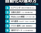 業務フローを丸ごと自動化します Make.com+API連携+1ヶ月保守で業務を丸ごと自動化 イメージ2