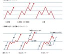 迷える子羊たちにいっちょ教えたるバイナリーます 下界に降りてきた一筋の光ってやつです。 イメージ2