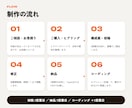 飲食・カフェの食べたくなるLPをデザインします シズル感と世界観で、来店・注文につなげます イメージ9
