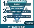 Web集客の仕組み構築を支援します マーケティング戦略と収益化モデルを伝授します イメージ1