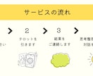 仕事を辞めたい｜タロットで考えを整理します 国家資格キャリアコンサルタントの視点も交え、一緒に考えます。 イメージ3