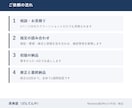 規程どおりにWordの書式を整えます 余白・書体・見出し番号を全ページ全数で点検します イメージ6