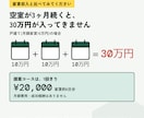 賃貸に出す進め方と管理会社選びを提案します 管理会社選びから入居者探しまで、元店長が提案します イメージ9