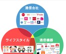 通信業界全体から診断します 現在の通信環境から潜在的なコストパフォーマンスを引き出します イメージ1