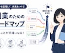 ChatGPT活用法を整理して資料化します あなた専用のAI活用法を設計します イメージ1