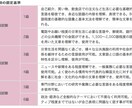 ナチュラルな韓国語⇄日本語翻訳を提供します 独学で韓国語能力試験(TOPIK)最上級取得 イメージ3